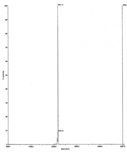 Histone H3K9me1 Peptide - biotinylated