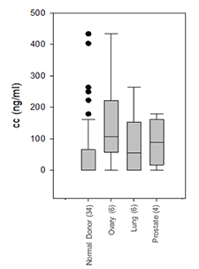 Nu.Q H3.1 Assay Kit