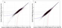 ChIP-chip scatter plot of anti-MLL1 (A30