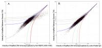 ChIP-chip scatter plot of anti-RbBP5 (A3