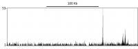 Localization of Sp1 Binding Sites by ChI