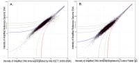 ChIP-chip scatter plot of anti-hSET1 (A3