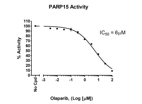 PARP15 Chemiluminescent Assay Kit
