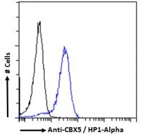 Flow cytometric analysis of paraformalde